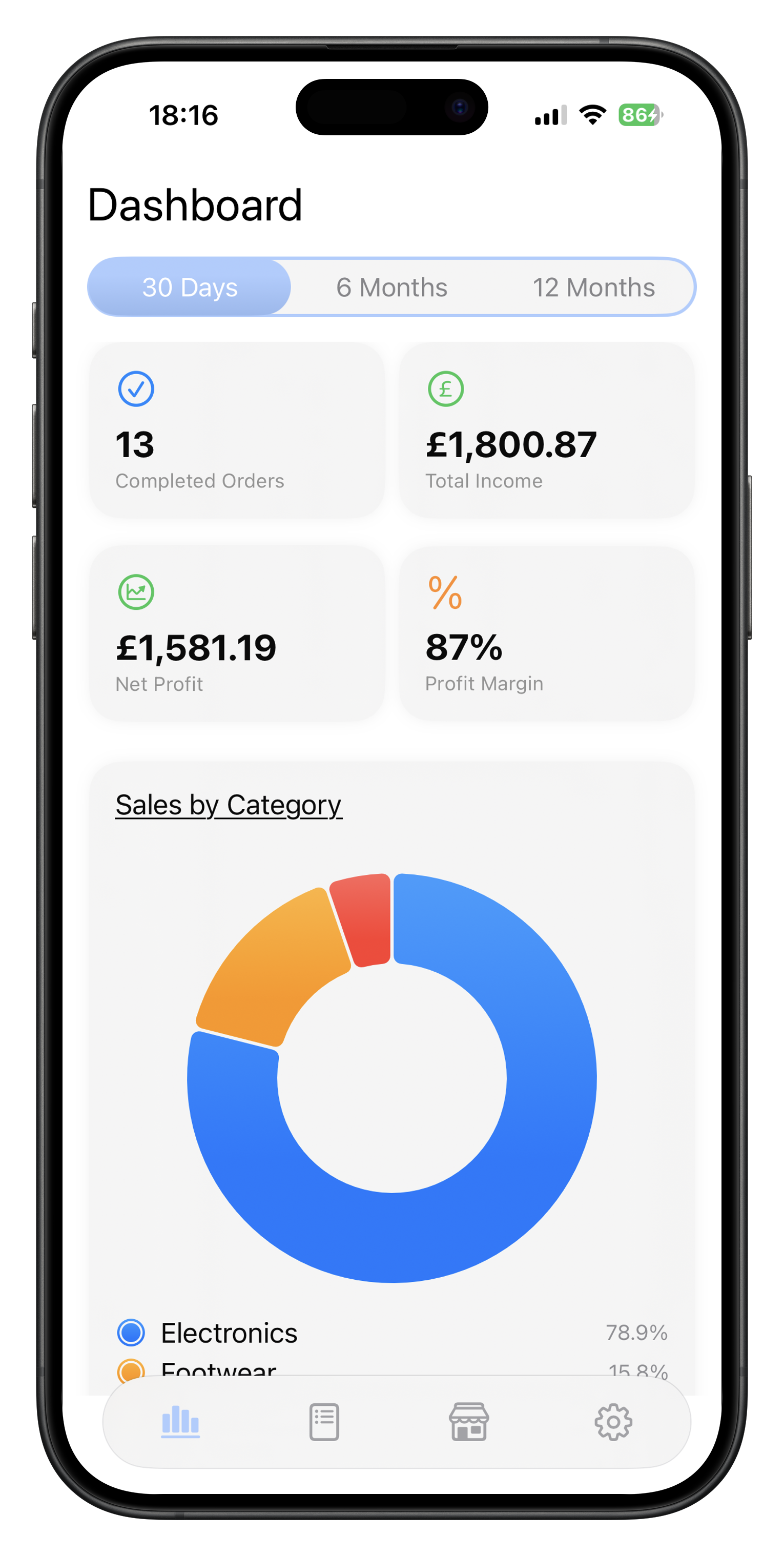 Analytics Dashboard