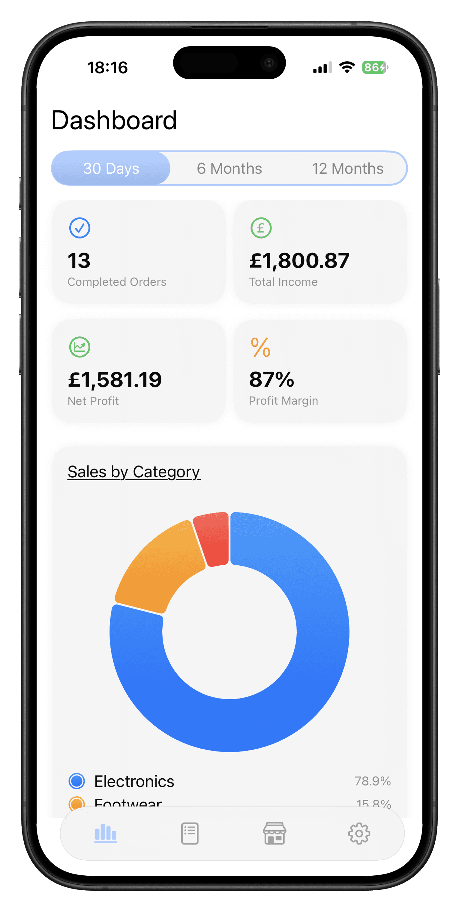 Ordernise mobile dashboard with revenue and profit charts